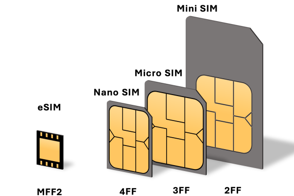 Teknologi eSIM, Masa Depan Konektivitas Seluler