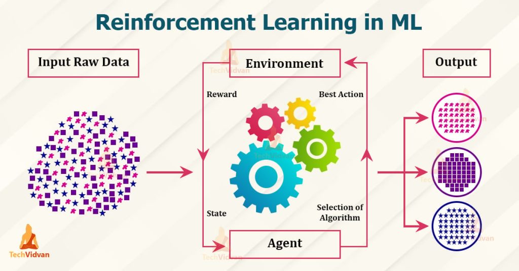 Reinforcement Learning, Membentuk Kecerdasan Buatan melalui Pembelajaran Berbasis Pengalaman