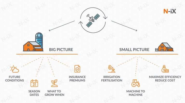 Data Farming, Pendekatan Eksperimen Komputasi untuk Analisis Sistem Kompleks