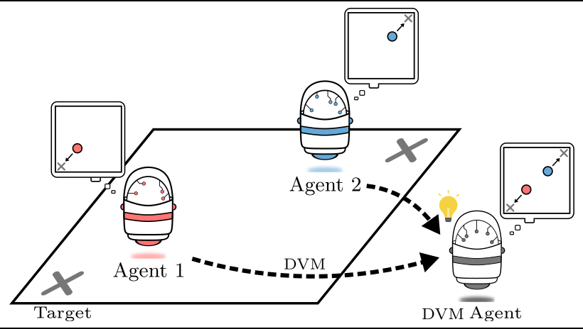 Multi-Agent Reinforcement Learning (MARL), Masa Depan AI Kolaboratif & Kompetitif