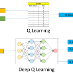 Q-Learning, Algoritma Reinforcement Learning yang Klasik dan Powerful